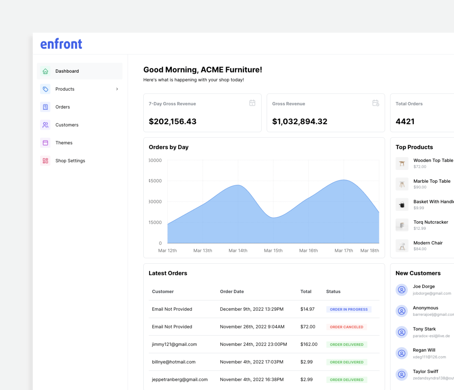 Enfront dashboard screenshot