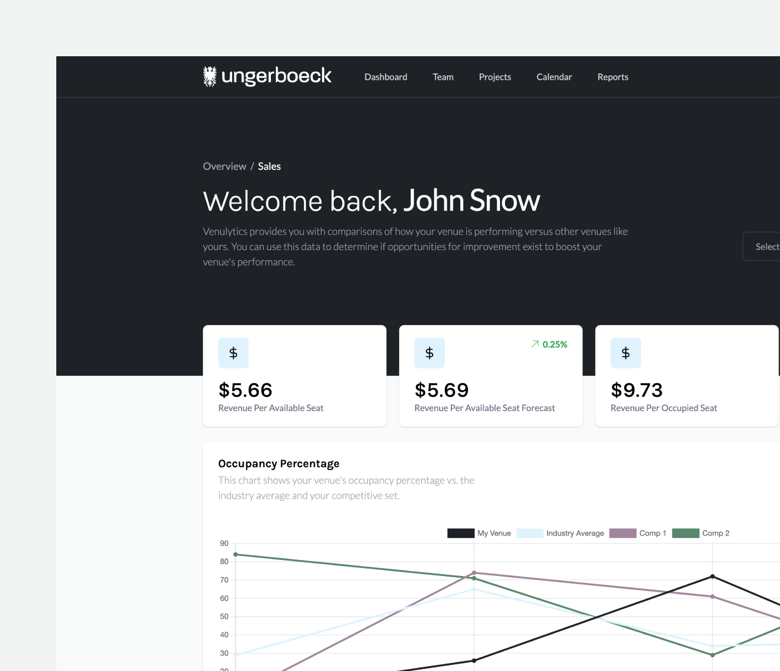 Venuelytics dashboard screenshot